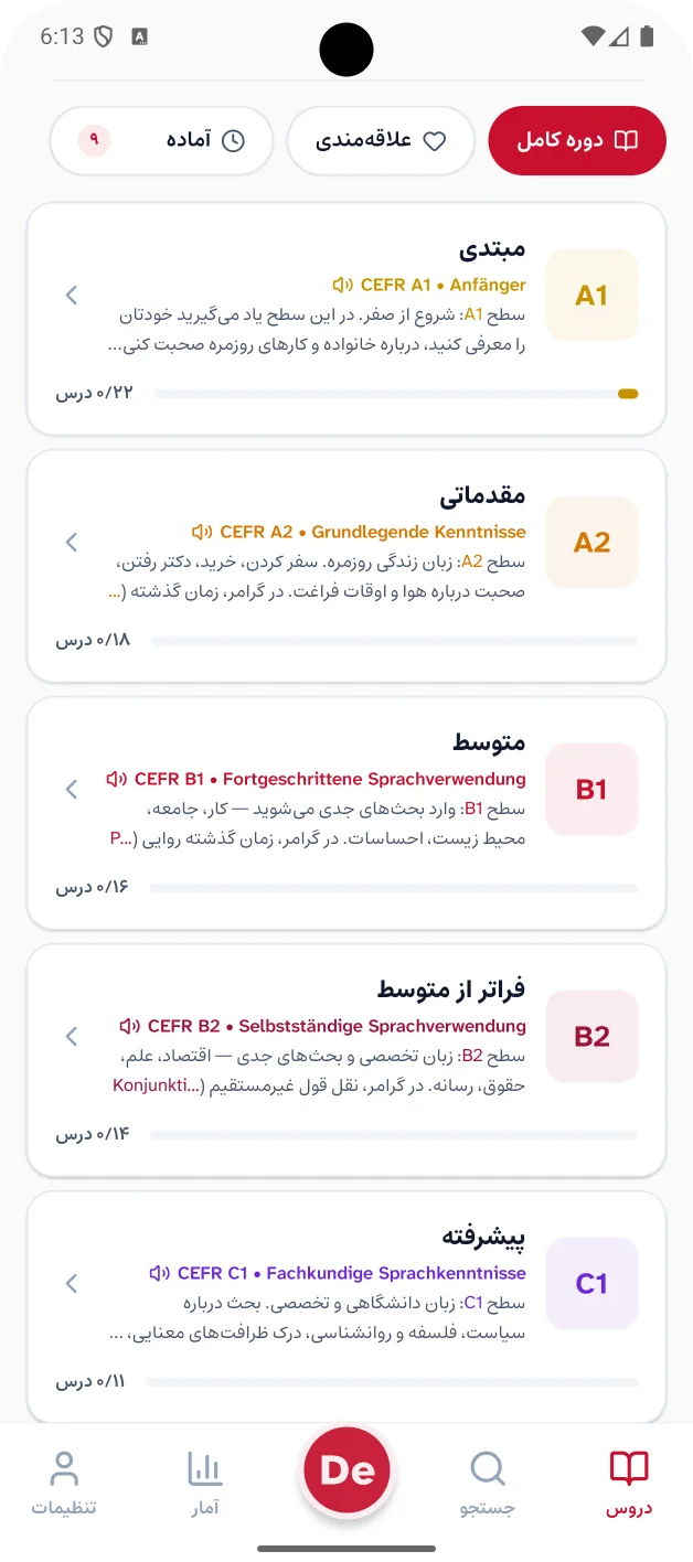 فهرست سطح‌های دوره با توضیح فارسی و نام آلمانی هر سطح